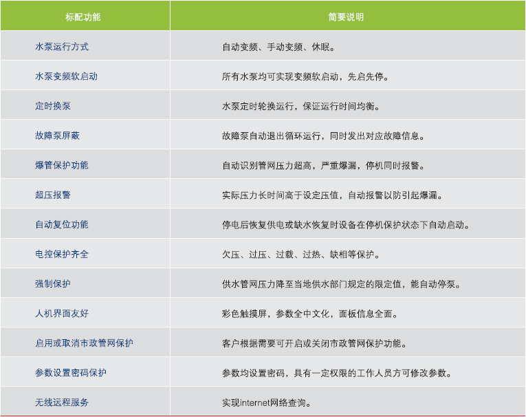 QFBW(6)双区联动式无负压供水设备主要功能