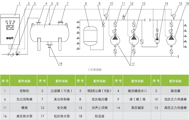 QFBW(6)双区联动式无负压供水设备工作原理