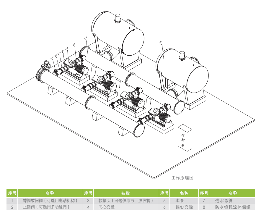 QFBW(9)自来水一级加压智能泵站工作原理