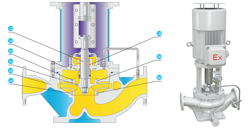 QFGY石油化工管线流程泵结构图
