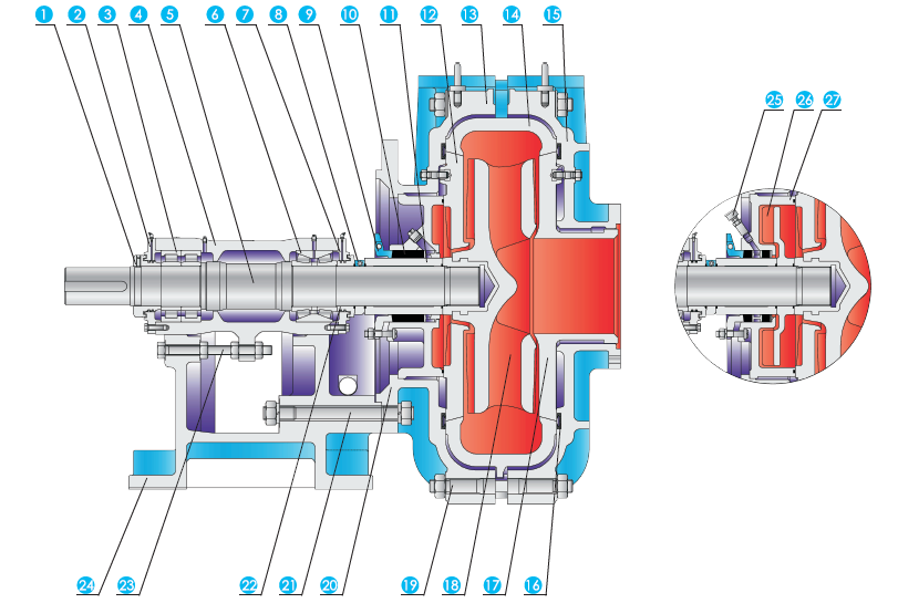 QFAH重型渣浆泵结构图<