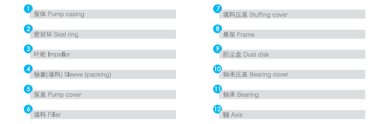 QFIHH化工离心泵主要零部件表