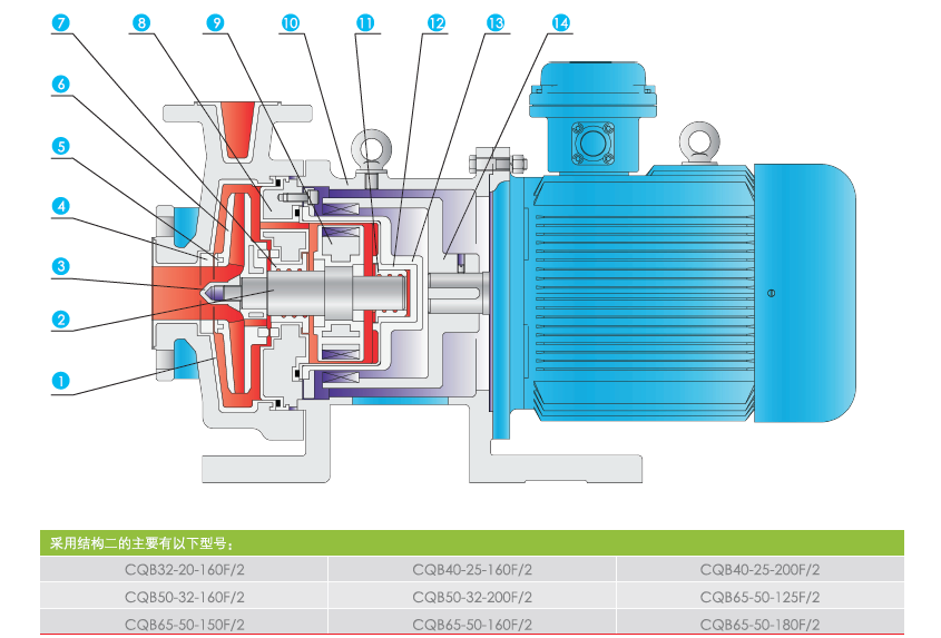QF-CQB-F衬氟磁力泵结构图