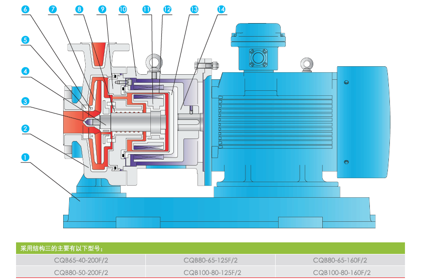 QF-CQB-F衬氟磁力泵结构图
