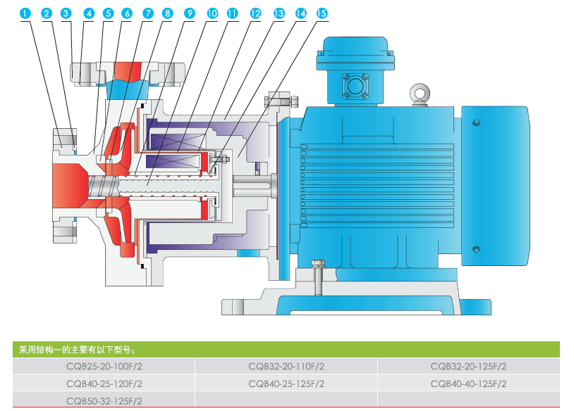QF-CQB-F衬氟磁力泵结构图