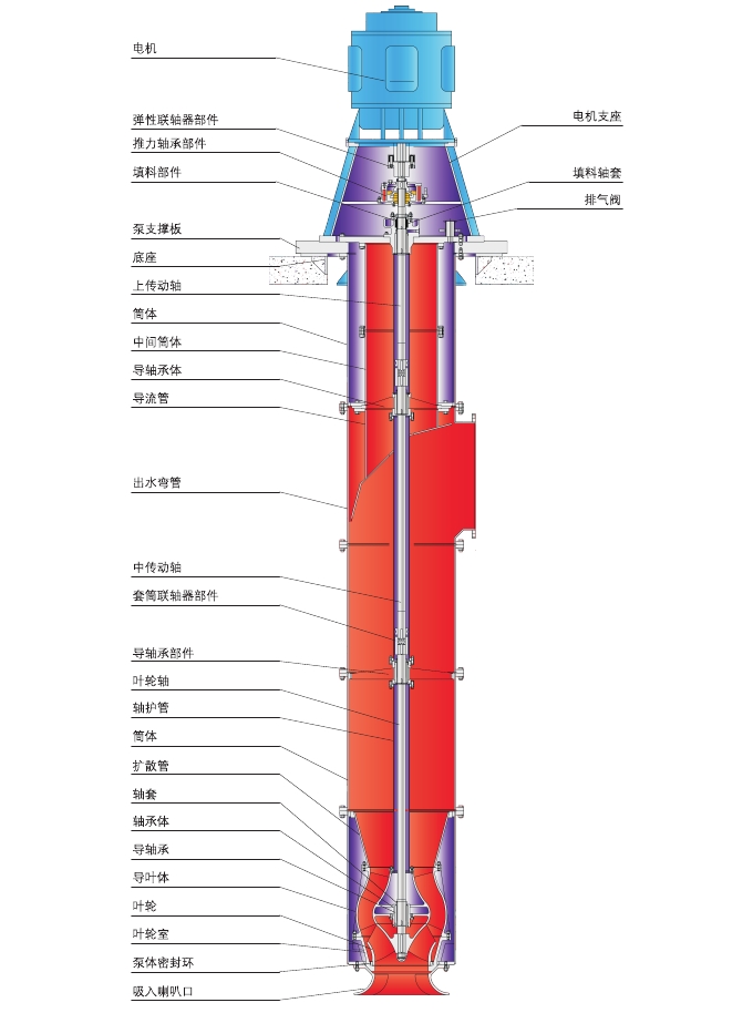 QFHL立式轴流混流泵结构图