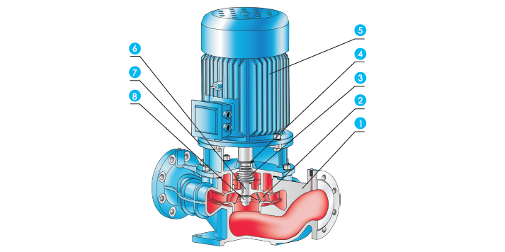 QFDFG管道泵结构图