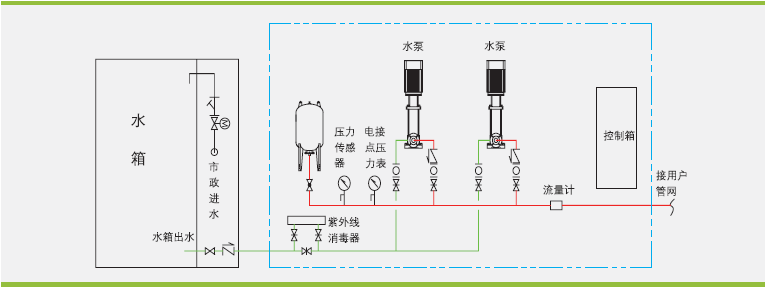 H型一体化智慧泵房