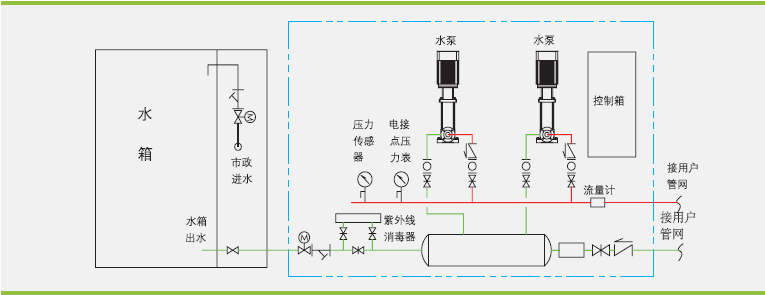 XG型一体化智慧泵房