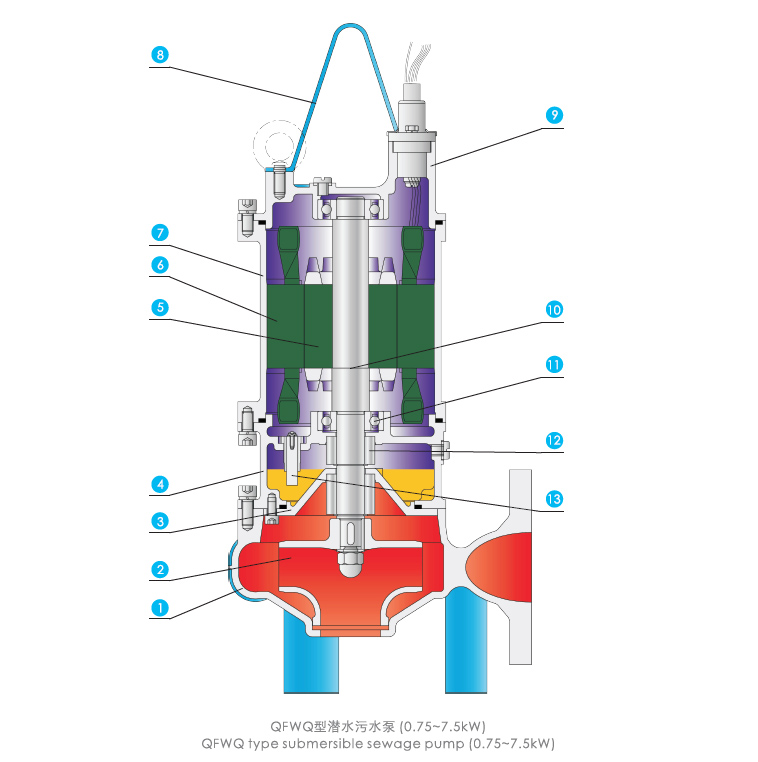 QFWQ型污水污物潜水电泵结构图