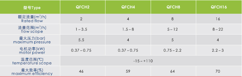 QFCH冲压多级泵性能表
