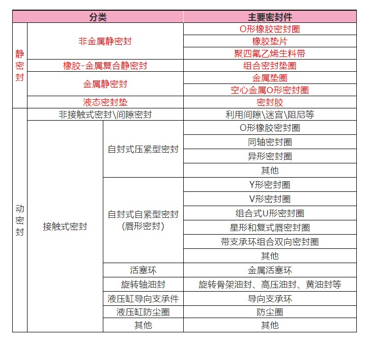 昆明水泵厂教您怎么分清化工泵动密封和静密封